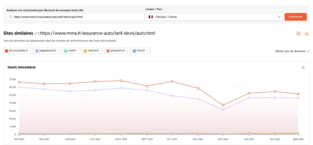 Trafic organique assurance